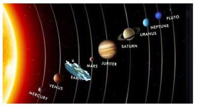 flat-earth-solar-system-small.gif