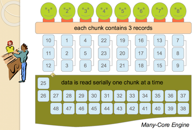 many-core-engine-Bank_Queuing_Model.png