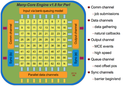 ManyCoreEngine.png